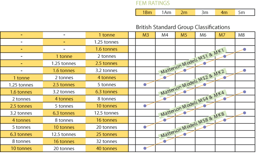 FEM RATINGS