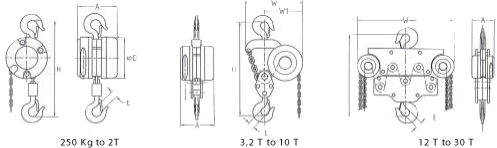 MANUAL HOIST “SMV”