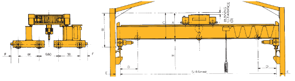 Double Girder