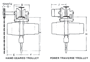 Hand Geared Trolly, Power traverse Trolly