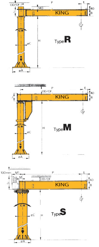 Jib Crane