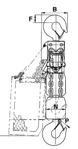 "Prolift" Mammoth