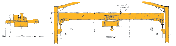 Single Girder Cranes