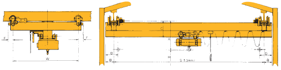 Underslung Cranes